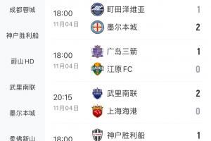 中超争冠队均输球！海港、申花亚冠均输球，退出争冠的蓉城取1分